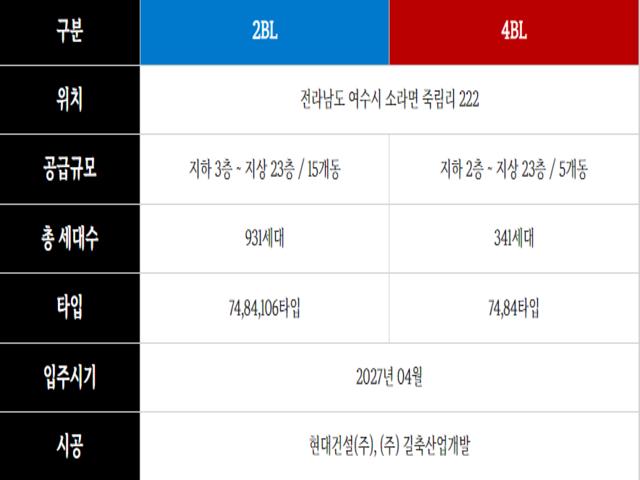 여수 죽림 힐스테이트 사업개요